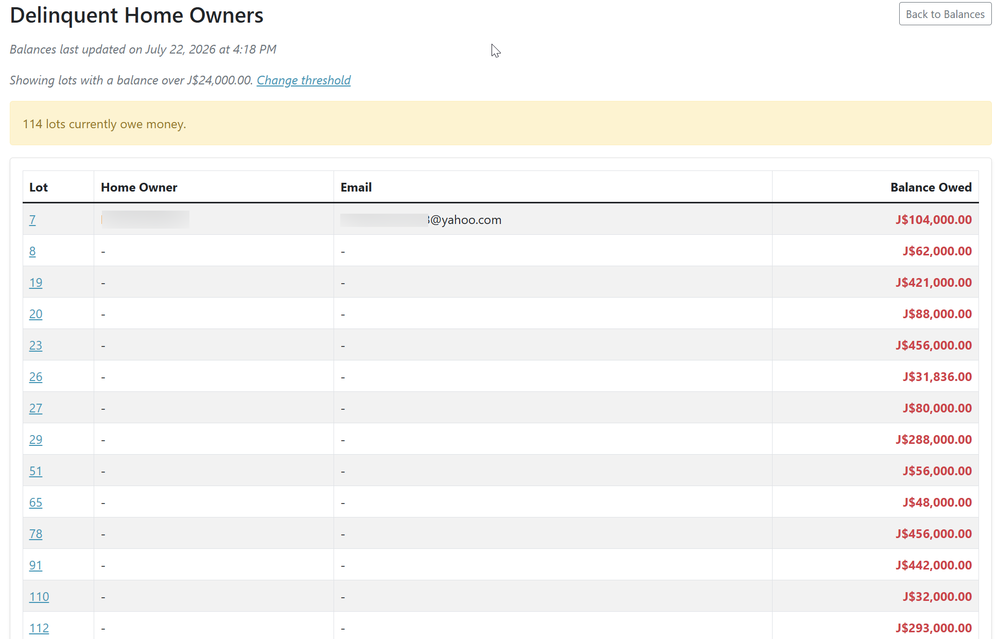 Delinquent Home Owners report